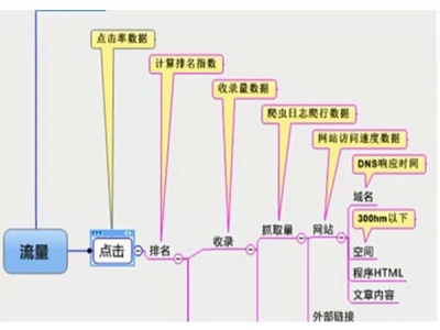 网站seo优化