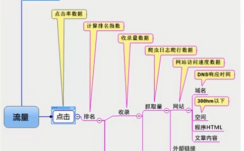 网站建设