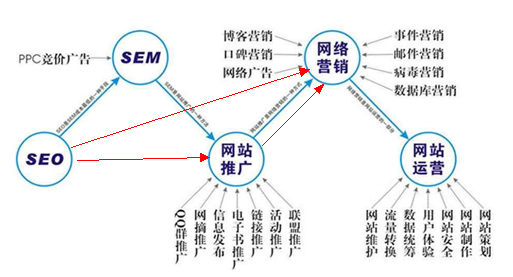 网站营销