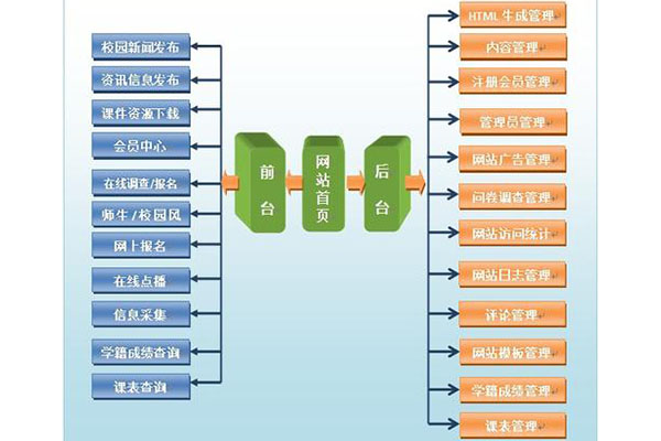 营销型网站