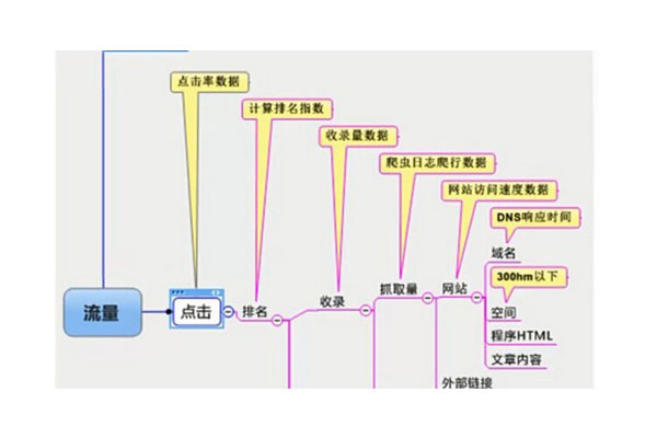 网站优化