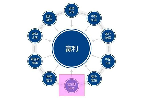 济三亿体育站建设